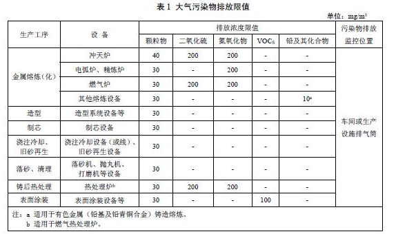 铸造过滤网