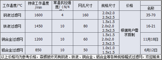 铸造过滤网价格表